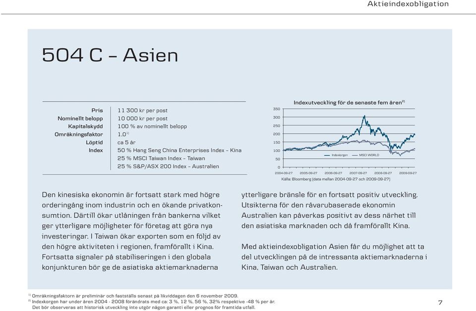 2005-09-27 2006-09-27 2007-09-27 2008-09-27 2009-09-27 Källa: Bloomberg (data mellan 2004-09-27 och 2009-09-27) Den kinesiska ekonomin är fortsatt stark med högre orderingång inom industrin och en