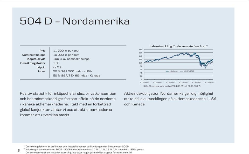 (data mellan 2004-09-27 och 2009-09-27) Positiv statistik för inköpschefsindex, privatkonsumtion och bostadsmarknad ger fortsatt effekt på de nordamerikanska aktiemarknaderna.