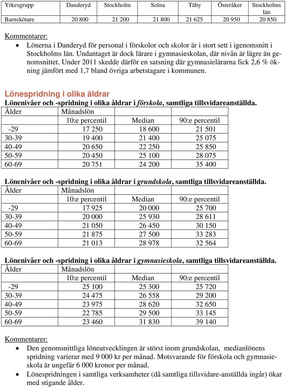 Under 2011 skedde därför en satsning där gymnasielärarna fick 2,6 % ökning jämfört med 1,7 bland övriga arbetstagare i kommunen.