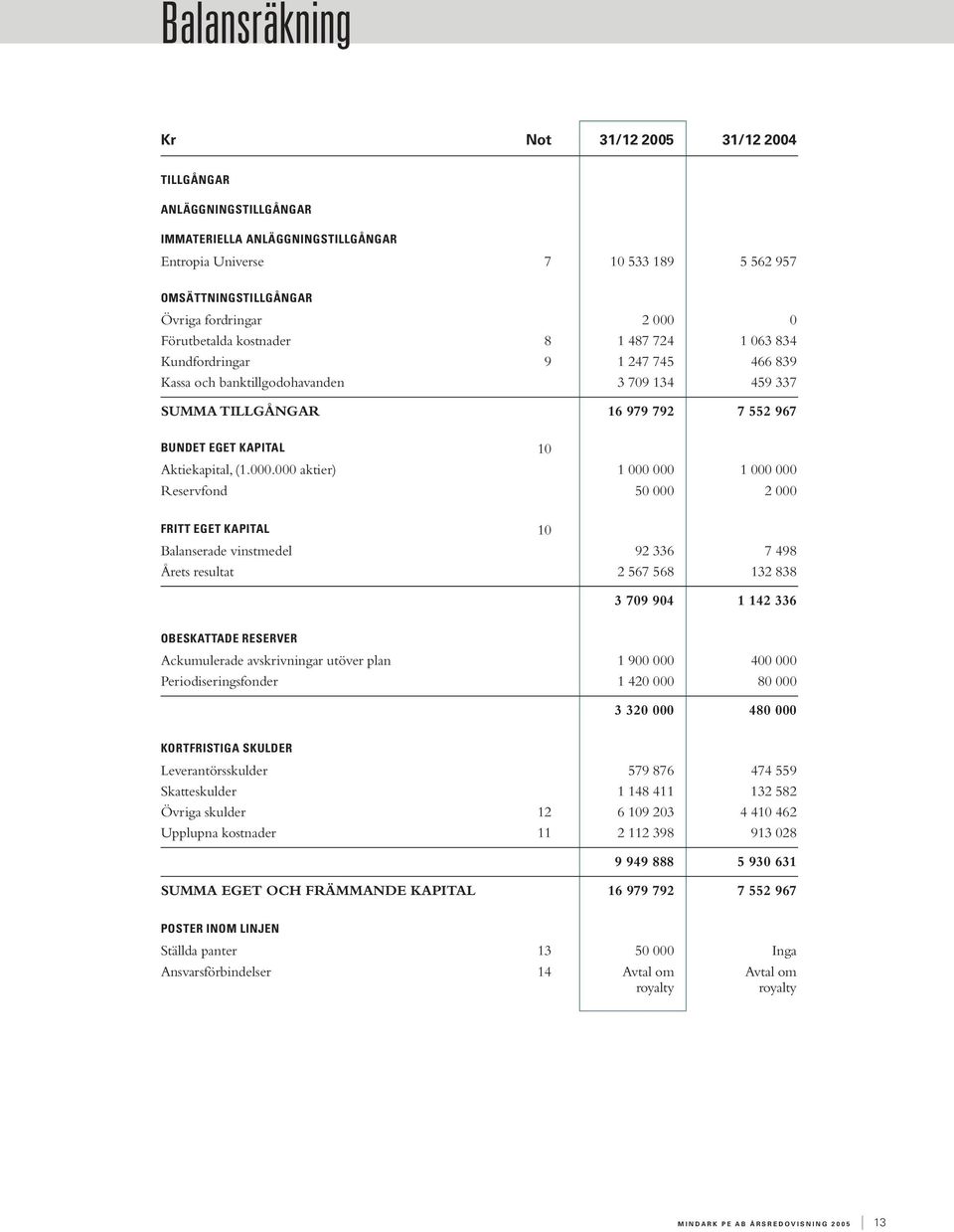 Aktiekapital, (1.000.