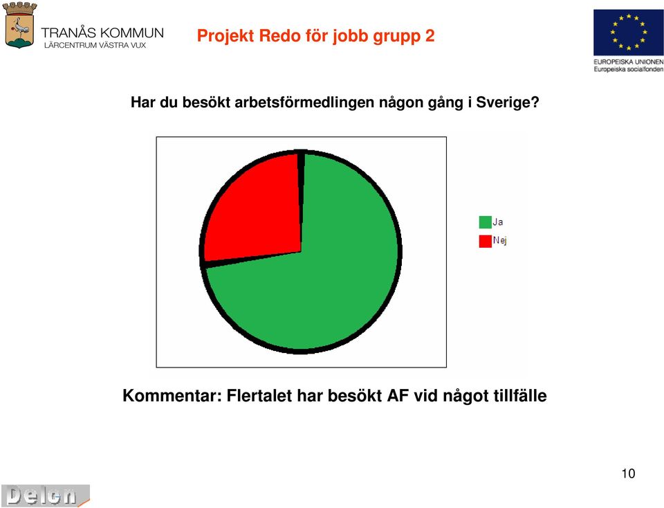 gång i Sverige?