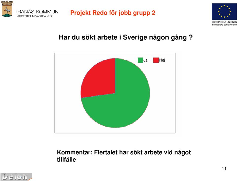 Sverige någon gång?