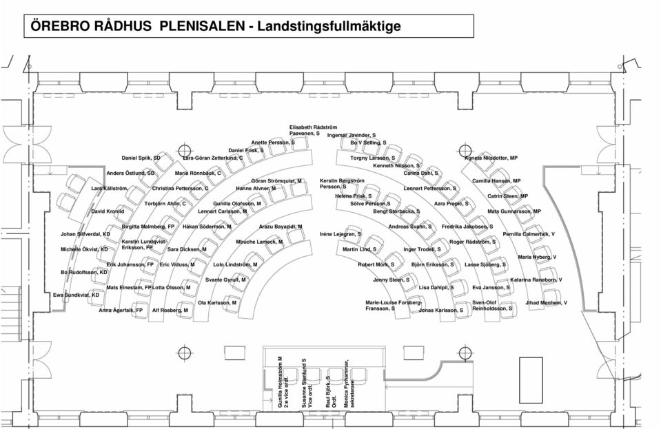 C Hanne Alvner, M Persson, S Lennart Pettersson, S Helena Frisk, S Catrin Steen, MP Torbjörn Ahlin, C Gunilla Olofsson, M Sölve Persson,S Azra Prepic, S David Kronlid Lennart Carlsson, M Bengt