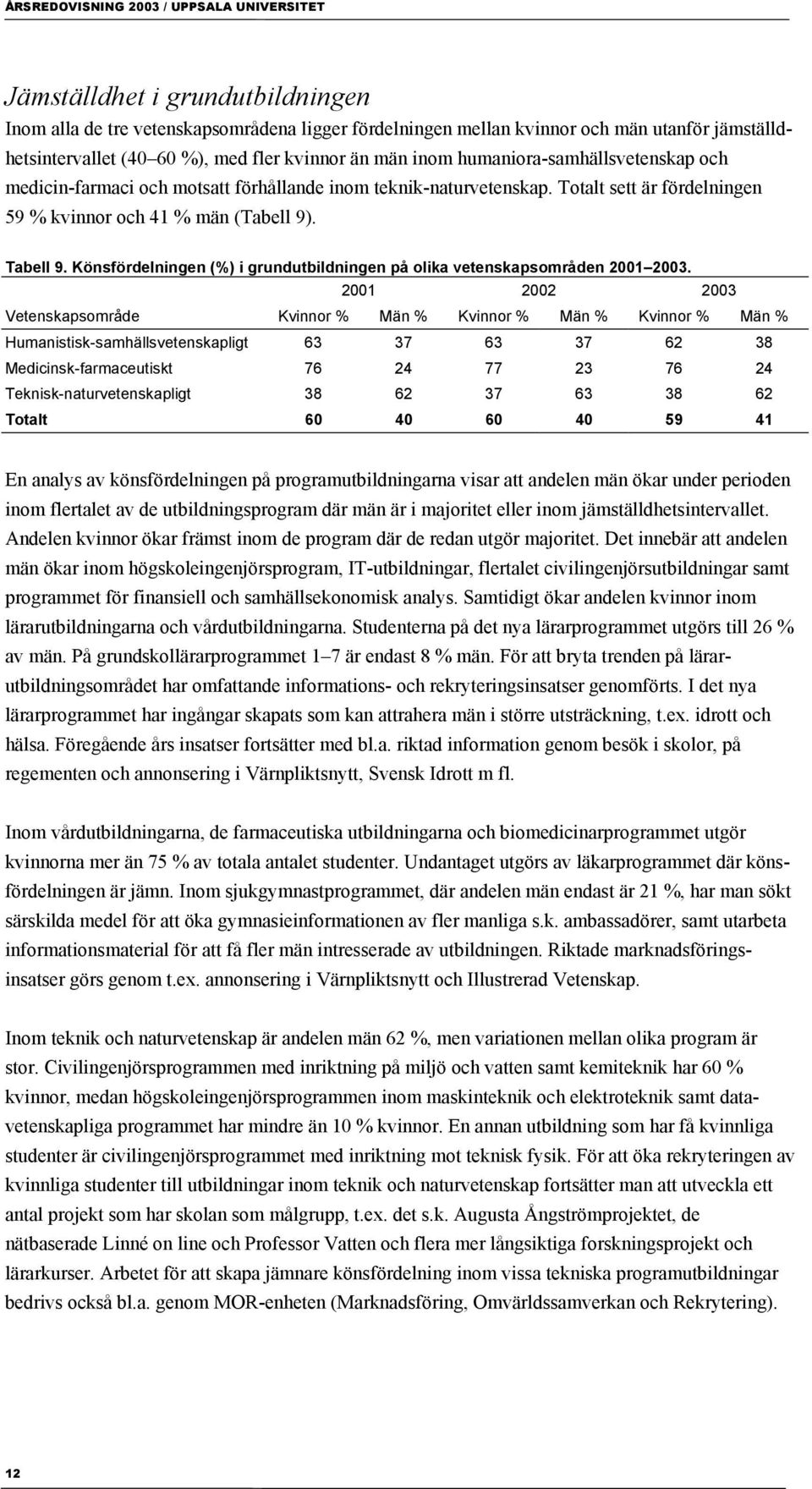 Könsfördelningen (%) i grundutbildningen på olika vetenskapsområden 2001 2003.