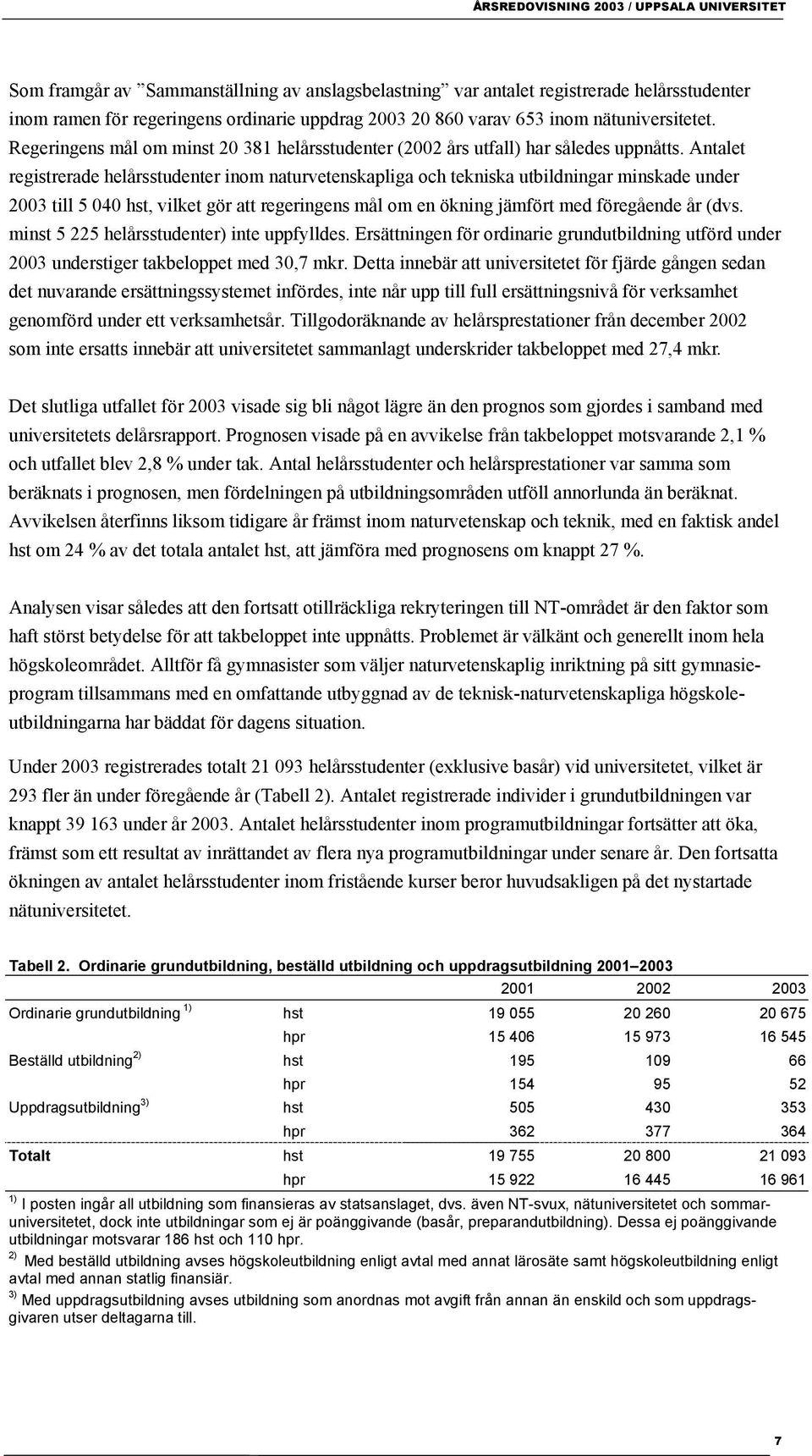 Antalet registrerade helårsstudenter inom naturvetenskapliga och tekniska utbildningar minskade under 2003 till 5 040 hst, vilket gör att regeringens mål om en ökning jämfört med föregående år (dvs.