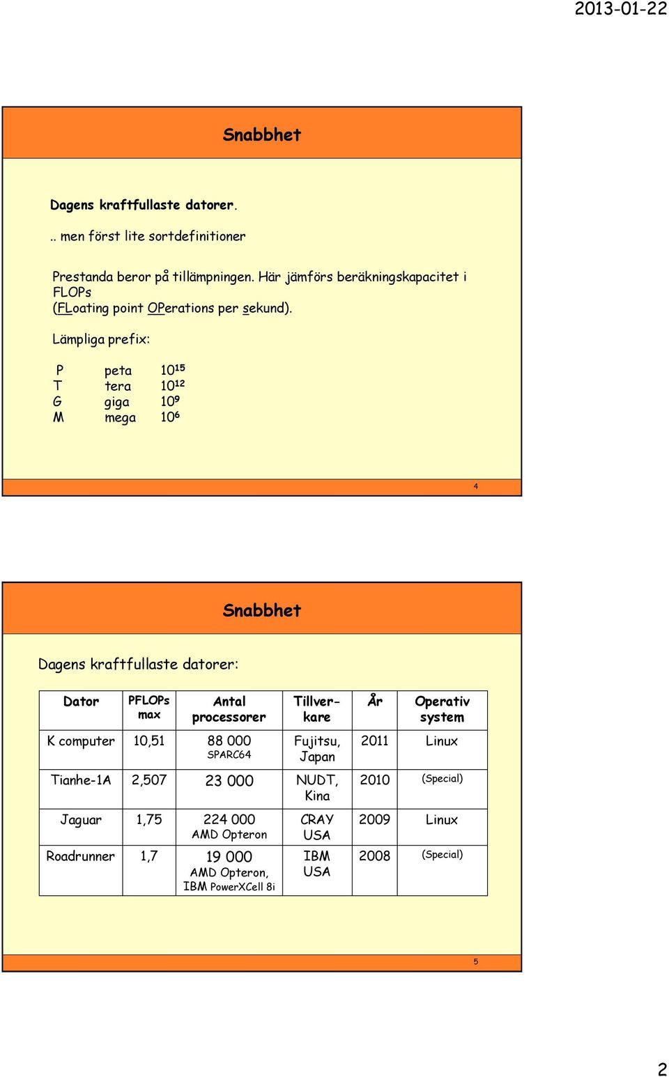 Lämpliga prefix: P peta 10 15 T tera 10 12 G giga 10 9 M mega 10 6 4 Snabbhet Dagens kraftfullaste datorer: Dator PFLOPs max Antal processorer K