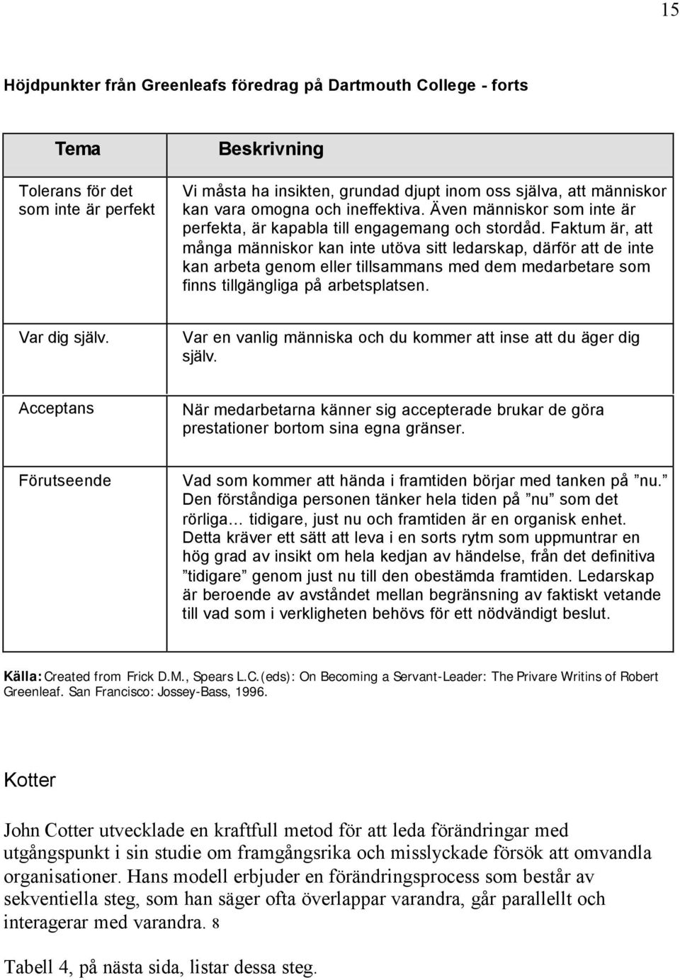 Faktum är, att många människor kan inte utöva sitt ledarskap, därför att de inte kan arbeta genom eller tillsammans med dem medarbetare som finns tillgängliga på arbetsplatsen. Var dig själv.