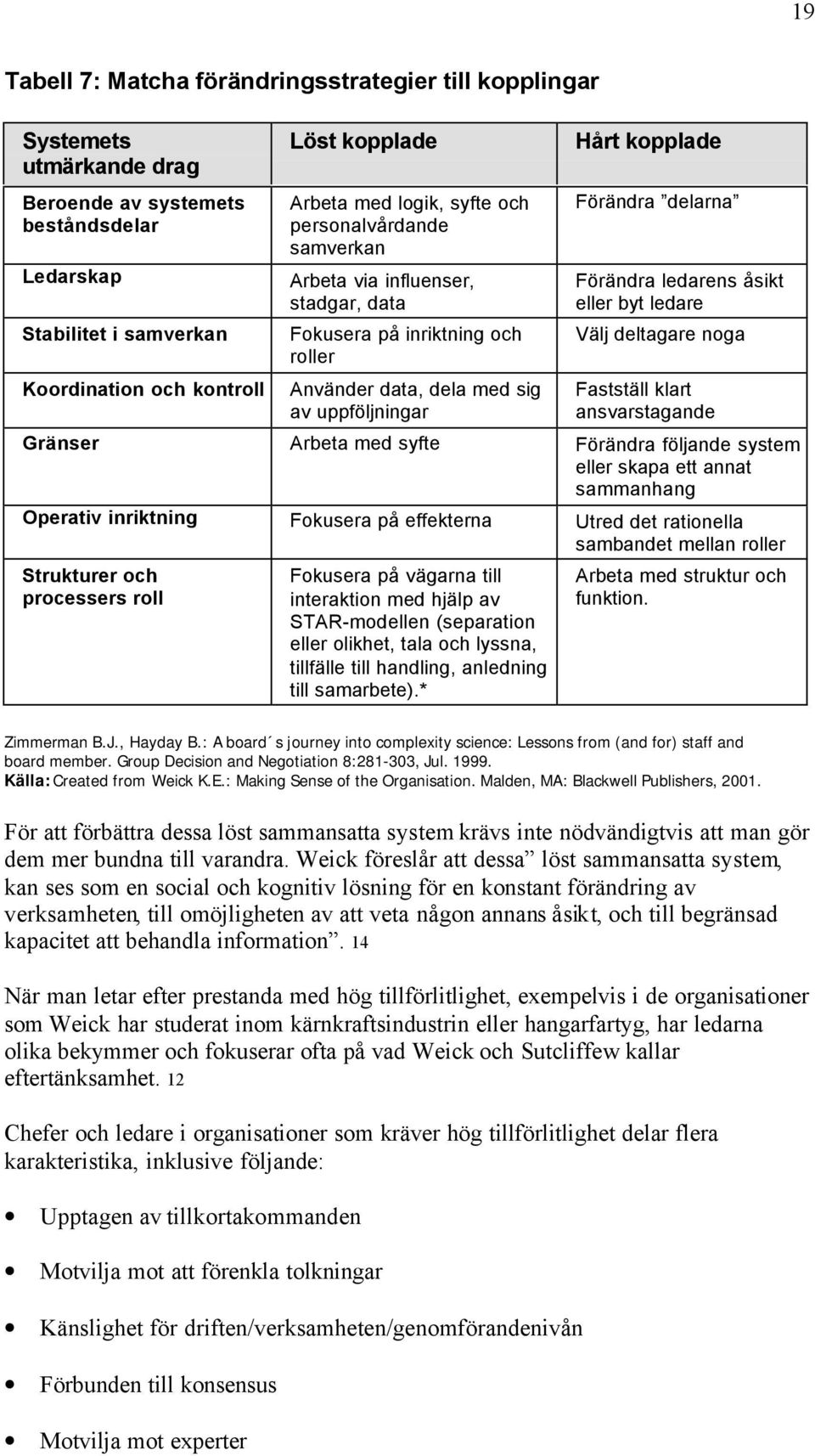 Förändra ledarens åsikt eller byt ledare Välj deltagare noga Fastställ klart ansvarstagande Gränser Arbeta med syfte Förändra följande system eller skapa ett annat sammanhang Operativ inriktning