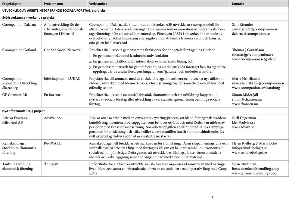 I den modellen ingår Företagarna som organisation och dess lokala företagarföreningar för att utveckla mentorskap.