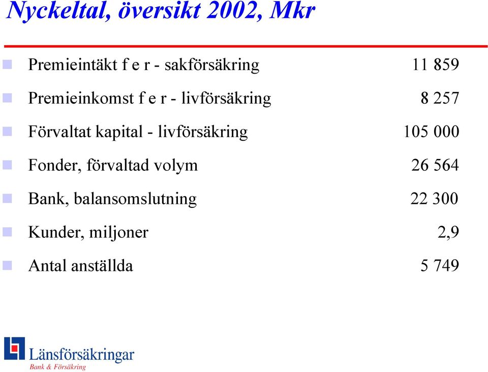 kapital - livförsäkring 105 000 Fonder, förvaltad volym 26 564