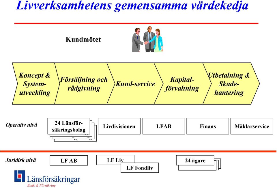 24 24 Länsförsäkringsbolag 24 Länsförsäkringsbolag Länsför- 24 Länsförsäkringsbolag