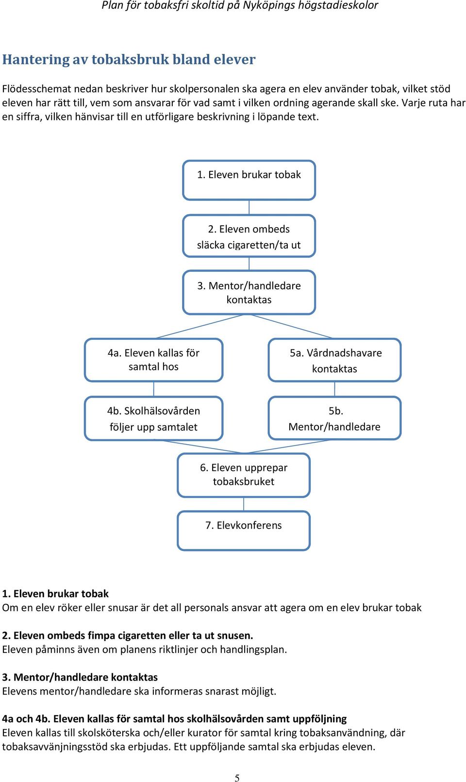 Mentor/handledare kontaktas 4a. Eleven kallas för samtal hos skolhälsovården 4b. Skolhälsovården följer upp samtalet 5a. Vårdnadshavare kontaktas 5b. Mentor/handledare 6.