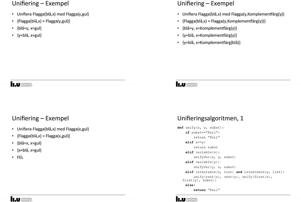 Unifiering' 'Exempel' Unifiera'Flagga(blå,x)'med'Flagga(x,gul)' {Flagga(blå,x)'='Flagga(x,gul)}' {blå=x,'x=gul}' {x=blå,'x=gul}' FEL' Unifieringsalgoritmen,'1' def unify(x, y, subst): if