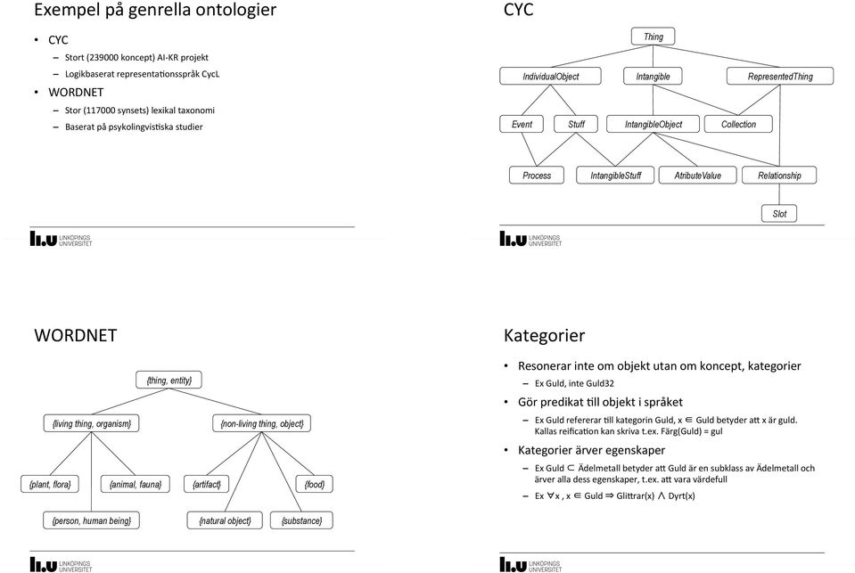 {living thing, organism} {non-living thing, object} {plant, flora} {animal, fauna} {artifact} {food} Kategorier' Resonerar'inte'om'objekt'utan'om'koncept,'kategorier' Ex'Guld,'inte'Guld32'