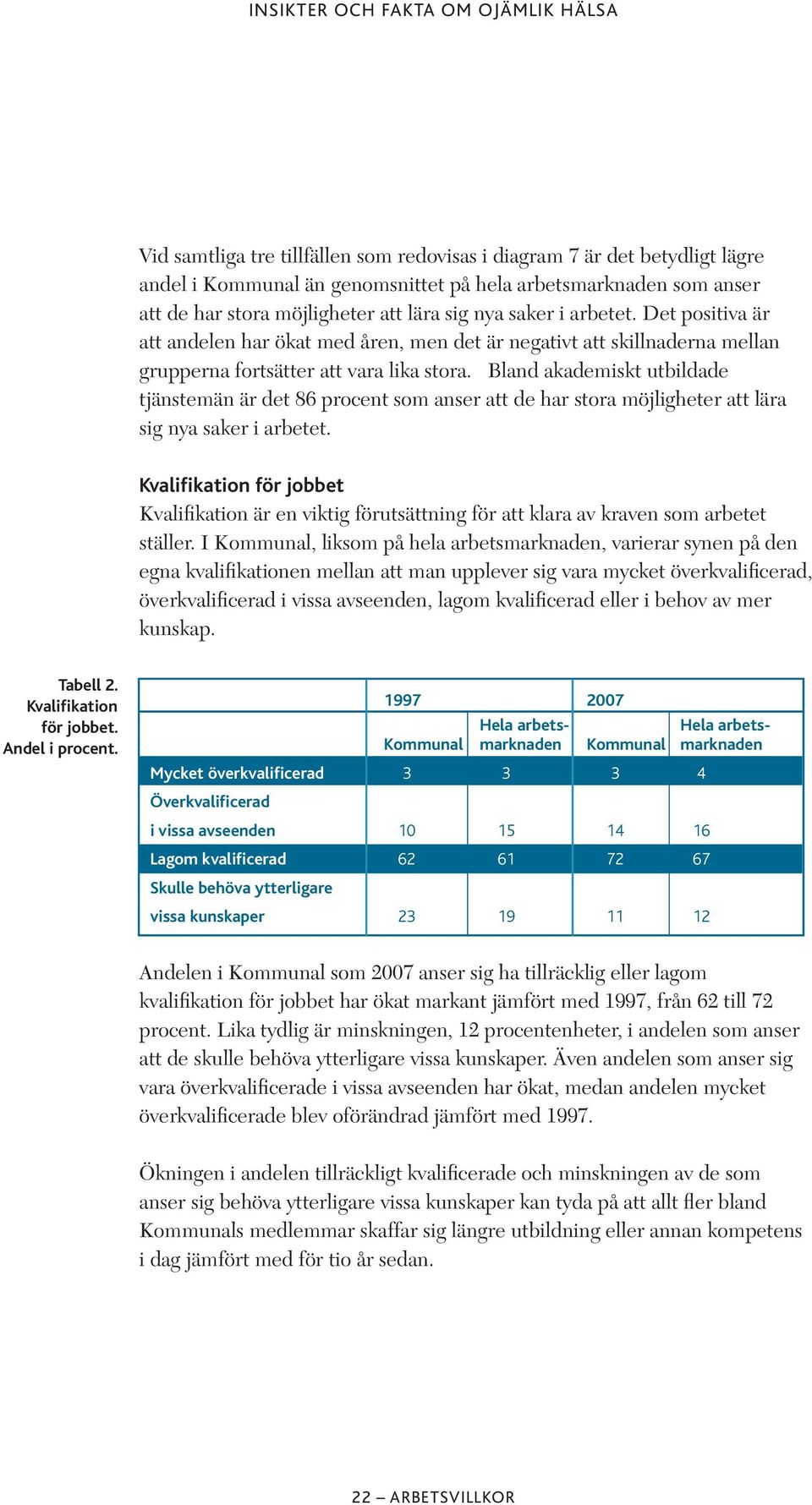 Bland akademiskt utbildade tjänstemän är det 86 procent som anser att de har stora möjligheter att lära sig nya saker i arbetet.