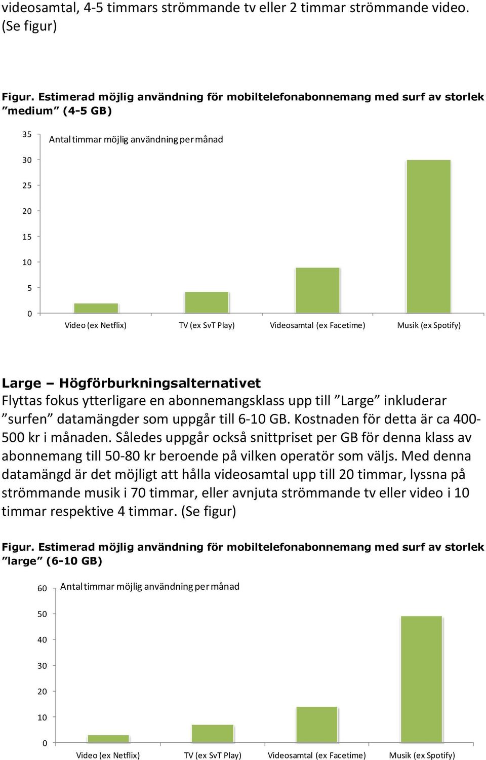 ytterligare en abonnemangsklass upp till Large inkluderar surfen datamängder som uppgår till 6-1 GB. Kostnaden för detta är ca 4-5 kr i månaden.