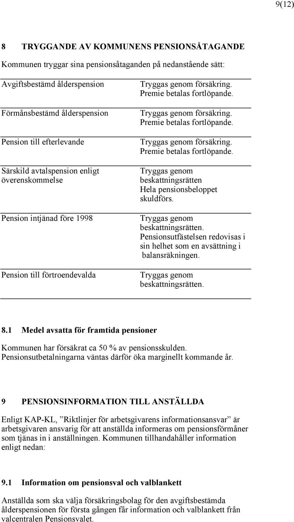 fortlöpande Tryggas genom försäkring Premie betalas fortlöpande Tryggas genom beskattningsrätten Hela pensionsbeloppet skuldförs Tryggas genom beskattningsrätten Pensionsutfästelsen redovisas i sin