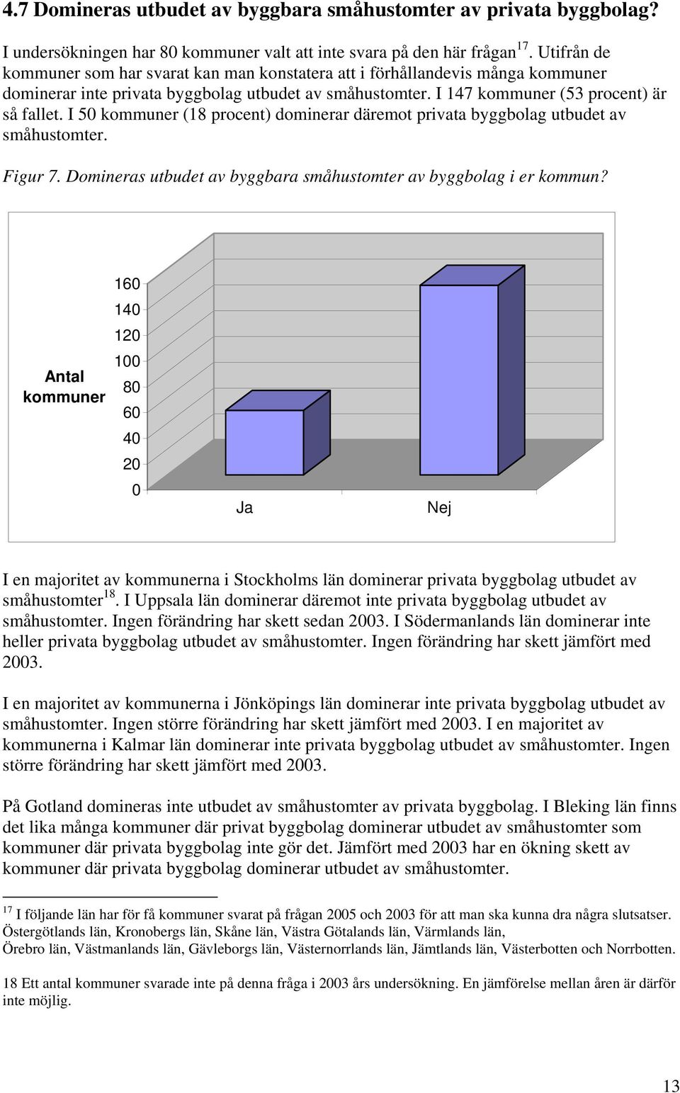 I 50 kommuner (18 procent) dominerar däremot privata byggbolag utbudet av småhustomter. Figur 7. Domineras utbudet av byggbara småhustomter av byggbolag i er kommun?