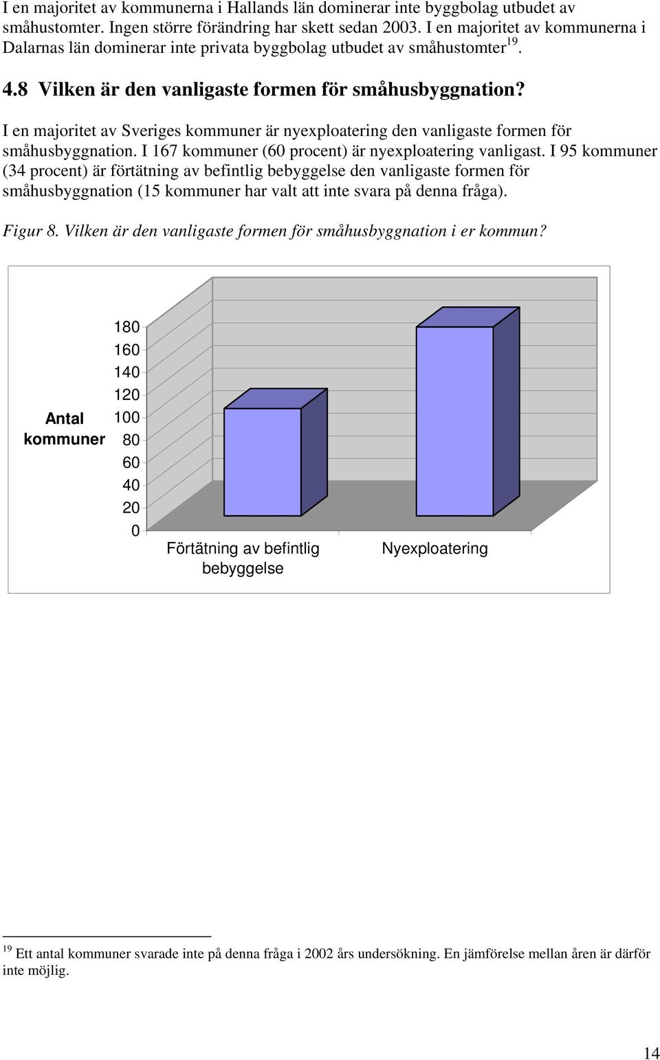 I en majoritet av Sveriges kommuner är nyexploatering den vanligaste formen för småhusbyggnation. I 167 kommuner (60 procent) är nyexploatering vanligast.