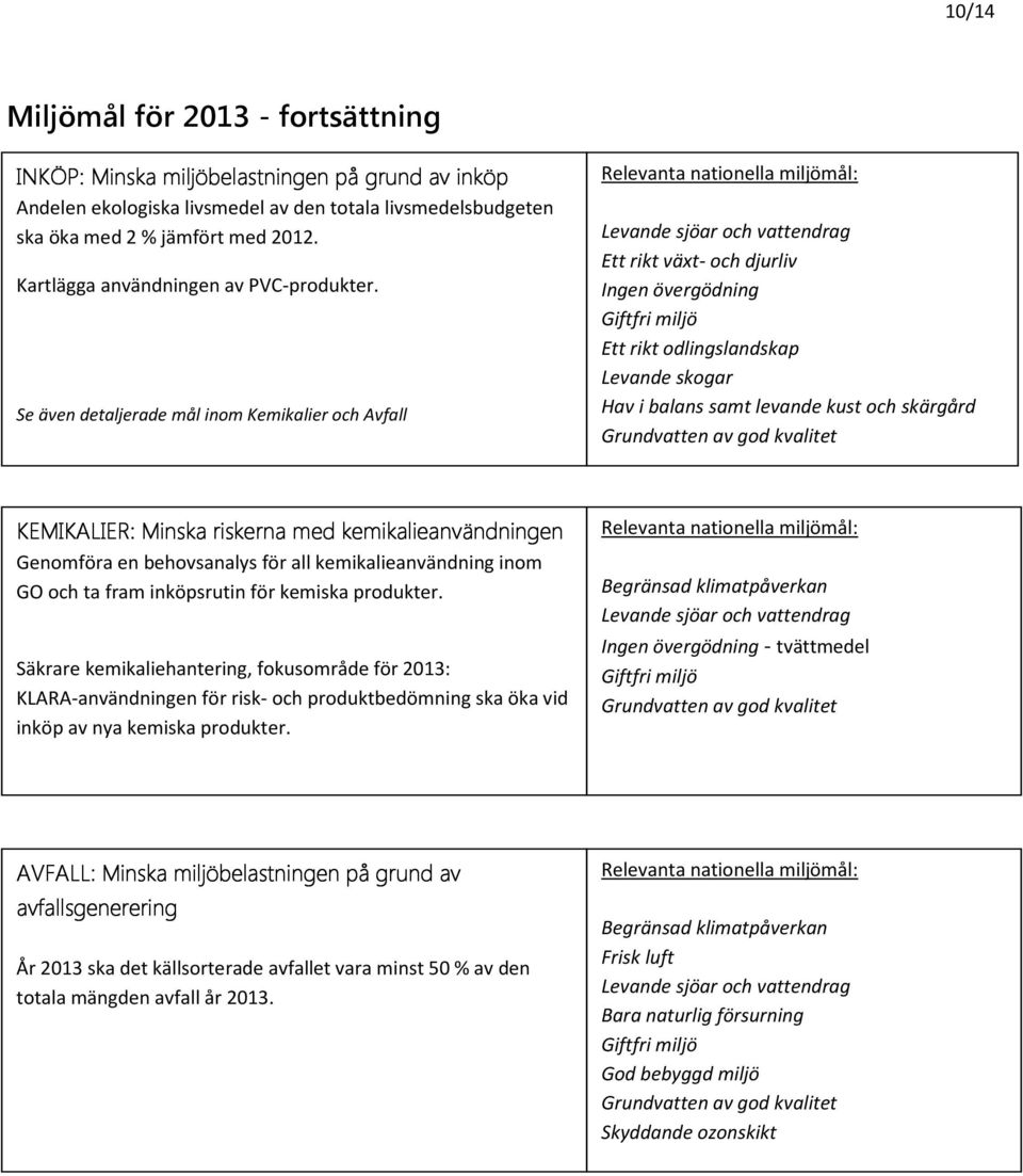 Se även detaljerade mål inom Kemikalier och Avfall Relevanta nationella miljömål: Levande sjöar och vattendrag Ett rikt växt- och djurliv Ingen övergödning Giftfri miljö Ett rikt odlingslandskap