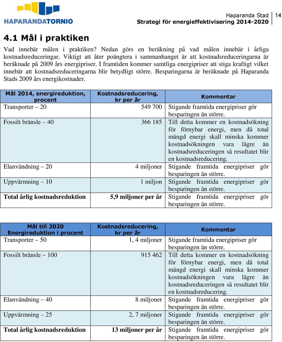 I framtiden kommer samtliga energipriser att stiga kraftigt vilket innebär att kostnadsreduceringarna blir betydligt större. Besparingarna är beräknade på Haparanda Stads 2009 års energikostnader.