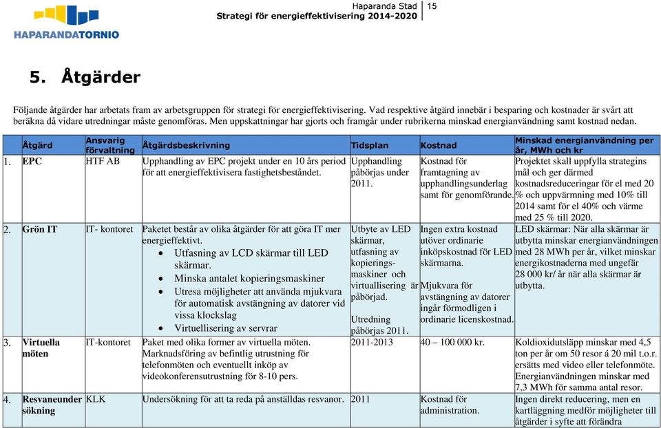 Men uppskattningar har gjorts och framgår under rubrikerna minskad energianvändning samt kostnad nedan.