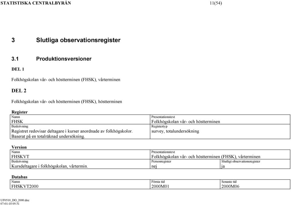 Registret redovisar deltagare i kurser anordnade av folkhögskolor. Baserat på en totalräknad undersökning. Version FHSKVT Kursdeltagare i n, vårtermin.