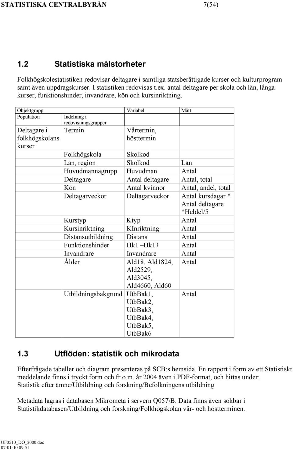 Objektgrupp Variabel Mått Population Indelning i redovisningsgrupper Deltagare i ns kurser Termin Vårtermin, hösttermin Folkhögskola Skolkod Län, region Skolkod Län Huvudmannagrupp Huvudman Antal