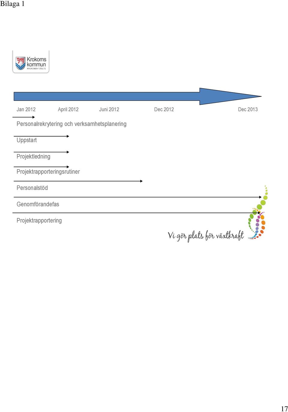 Uppstart Projektledning Projektrapporteringsrutiner