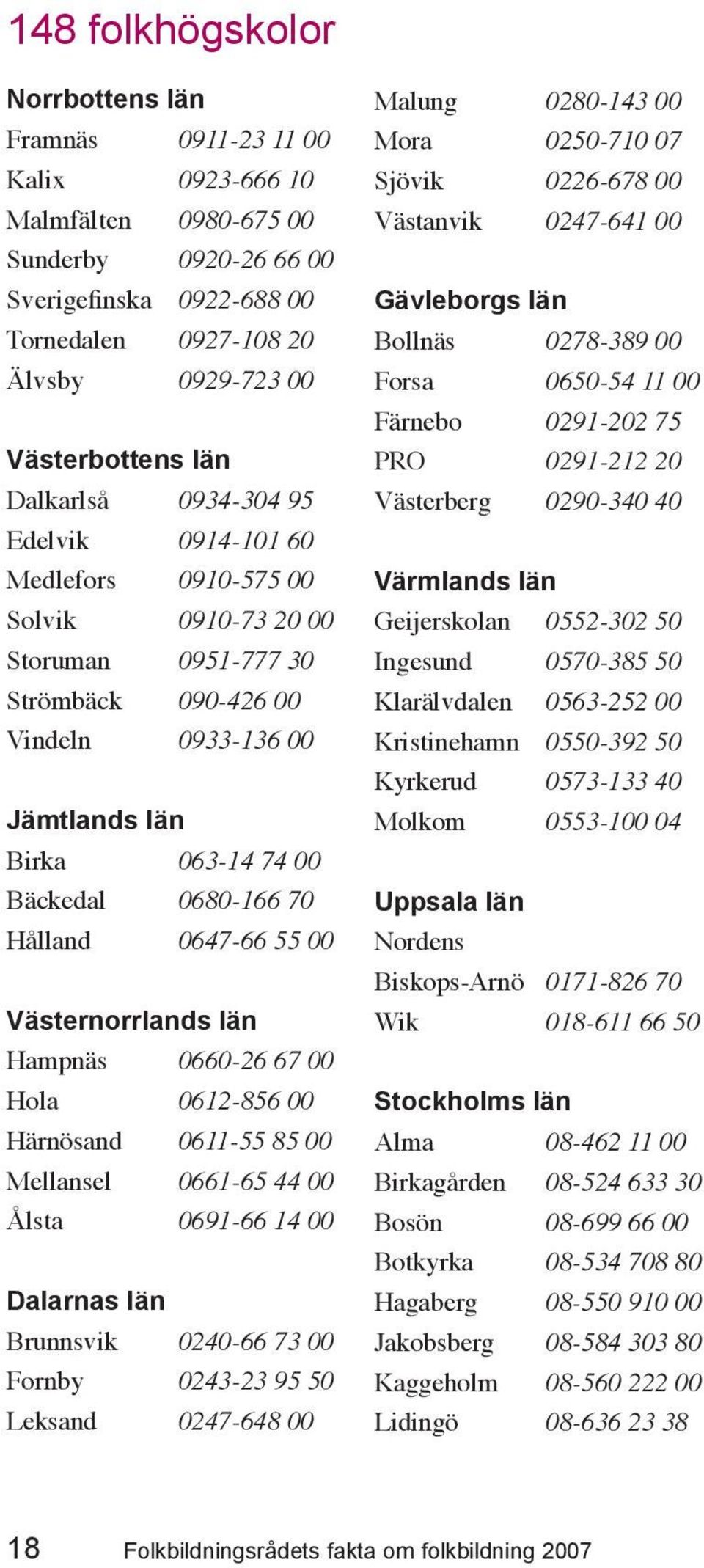 Bäckedal 0680-166 70 Hålland 0647-66 55 00 Västernorrlands län Hampnäs 0660-26 67 00 Hola 0612-856 00 Härnösand 0611-55 85 00 Mellansel 0661-65 44 00 Ålsta 0691-66 14 00 Dalarnas län Brunnsvik