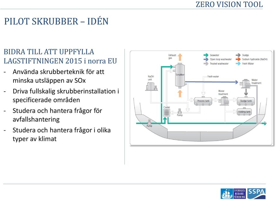 fullskalig skrubberinstallation i specificerade områden Studera och hantera