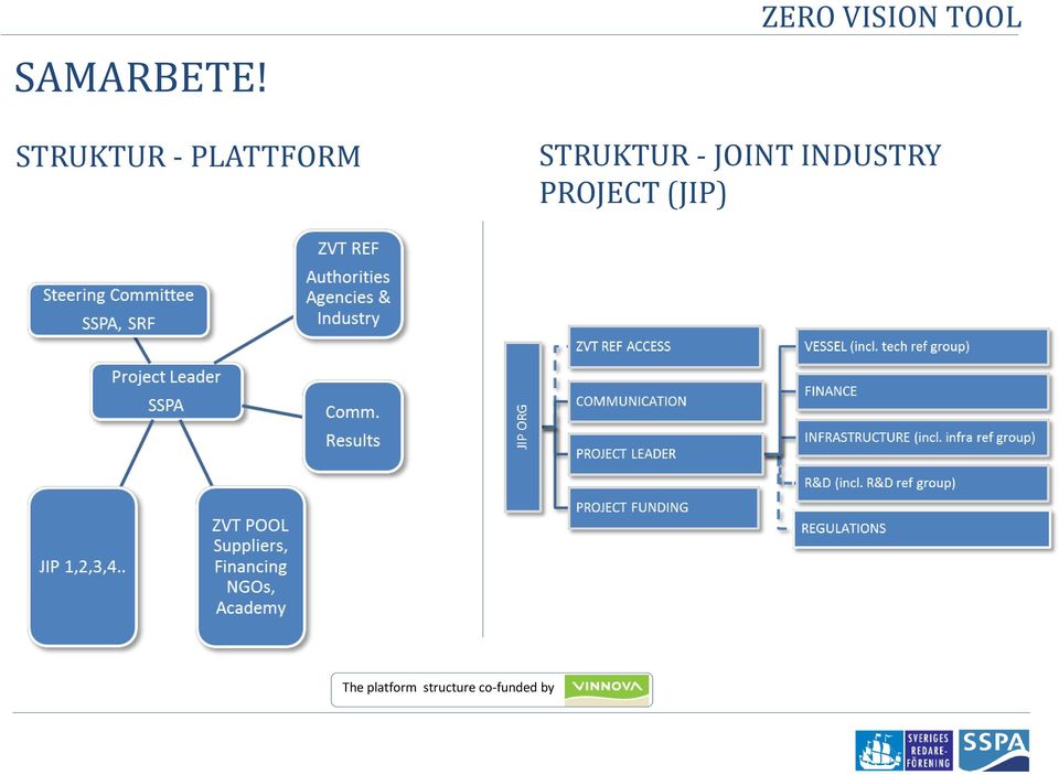 VISION TOOL STRUKTUR - JOINT