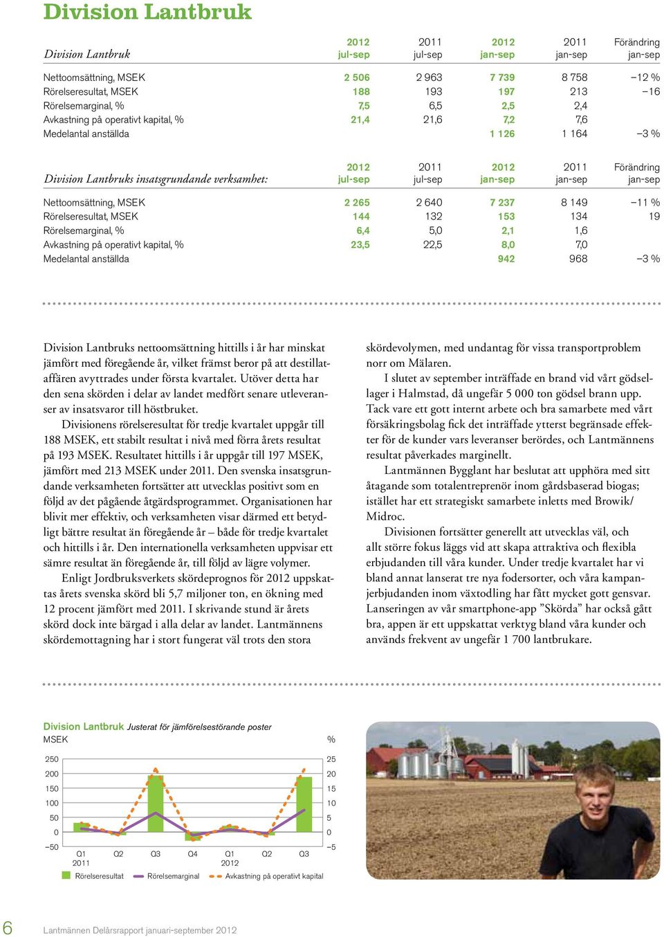 verksamhet: jul-sep jul-sep jan-sep jan-sep jan-sep Nettoomsättning, MSEK 2 265 2 640 7 237 8 149 11 % Rörelseresultat, MSEK 144 132 153 134 19 Rörelsemarginal, % 6,4 5,0 2,1 1,6 Avkastning på