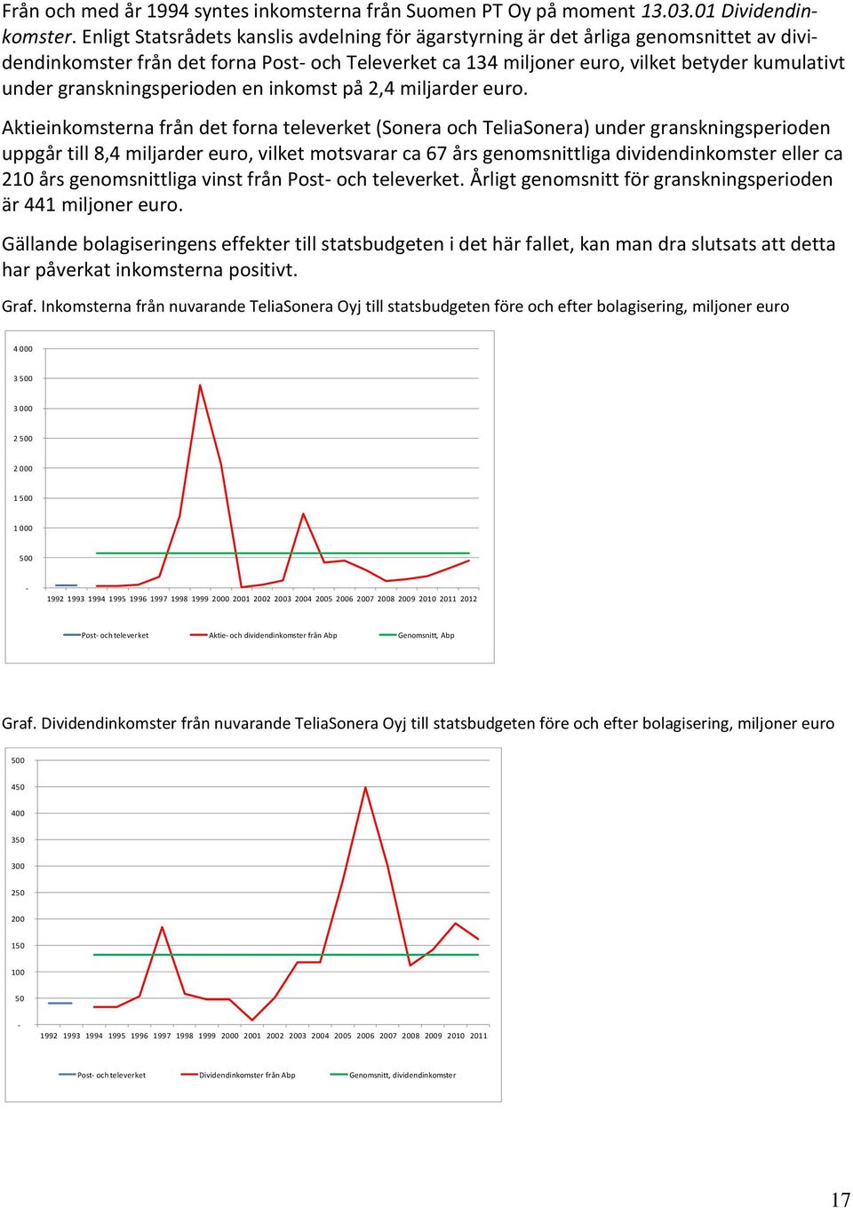 granskningsperioden en inkomst på 2,4 miljarder euro.