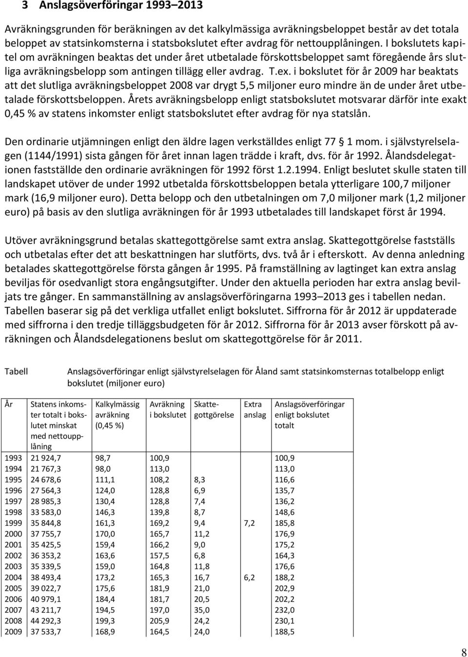 i bokslutet för år 2009 har beaktats att det slutliga avräkningsbeloppet 2008 var drygt 5,5 miljoner euro mindre än de under året utbetalade förskottsbeloppen.