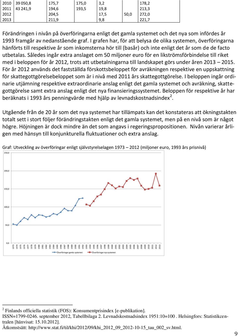 nya som infördes år 1993 framgår av nedanstående graf.