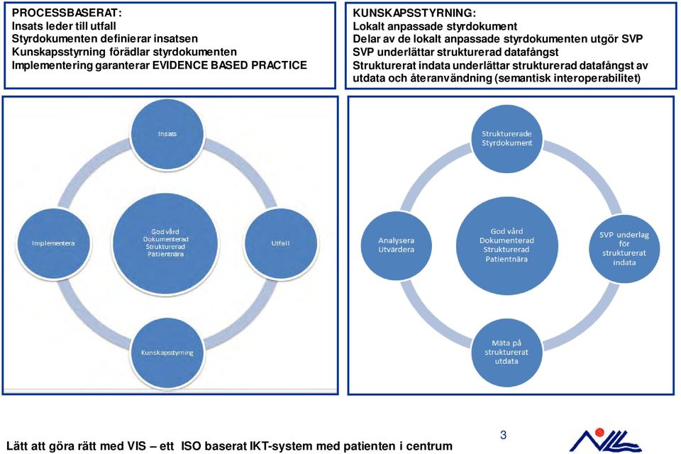 styrdokument Delar av de lokalt anpassade styrdokumenten utgör SVP SVP underlättar strukturerad datafångst