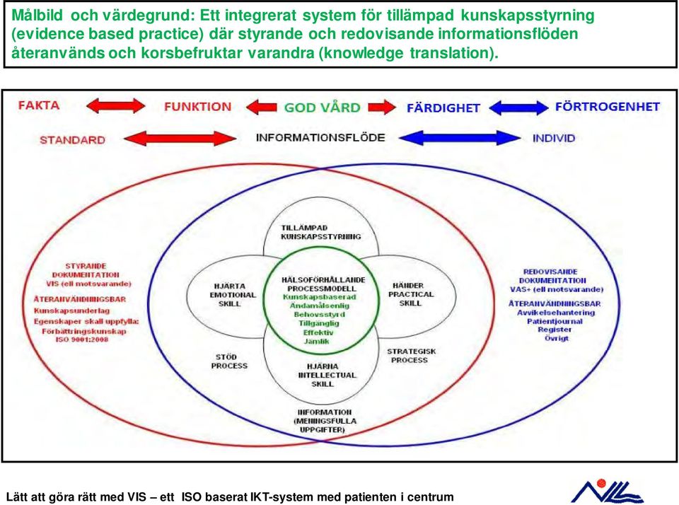 där styrande och redovisande informationsflöden