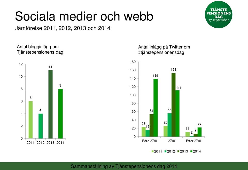 blogginlägg om Tjänstepensionens dag