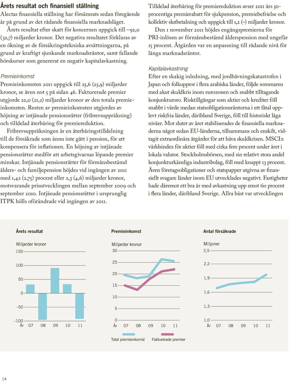 Det negativa resultatet förklaras av en ökning av de försäkringstekniska avsättningarna, på grund av kraftigt sjunkande marknadsräntor, samt fallande börskurser som genererat en negativ