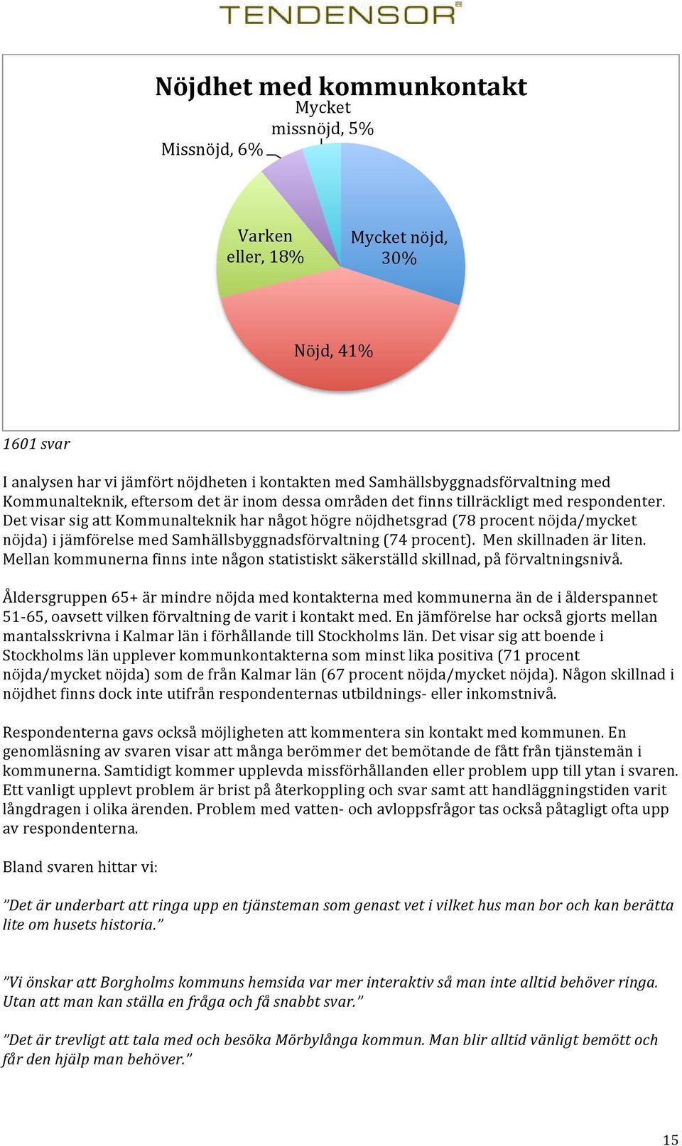 Det visar sig att Kommunalteknik har något högre nöjdhetsgrad (78 procent nöjda/mycket nöjda) i jämförelse med Samhällsbyggnadsförvaltning (74 procent). Men skillnaden är liten.