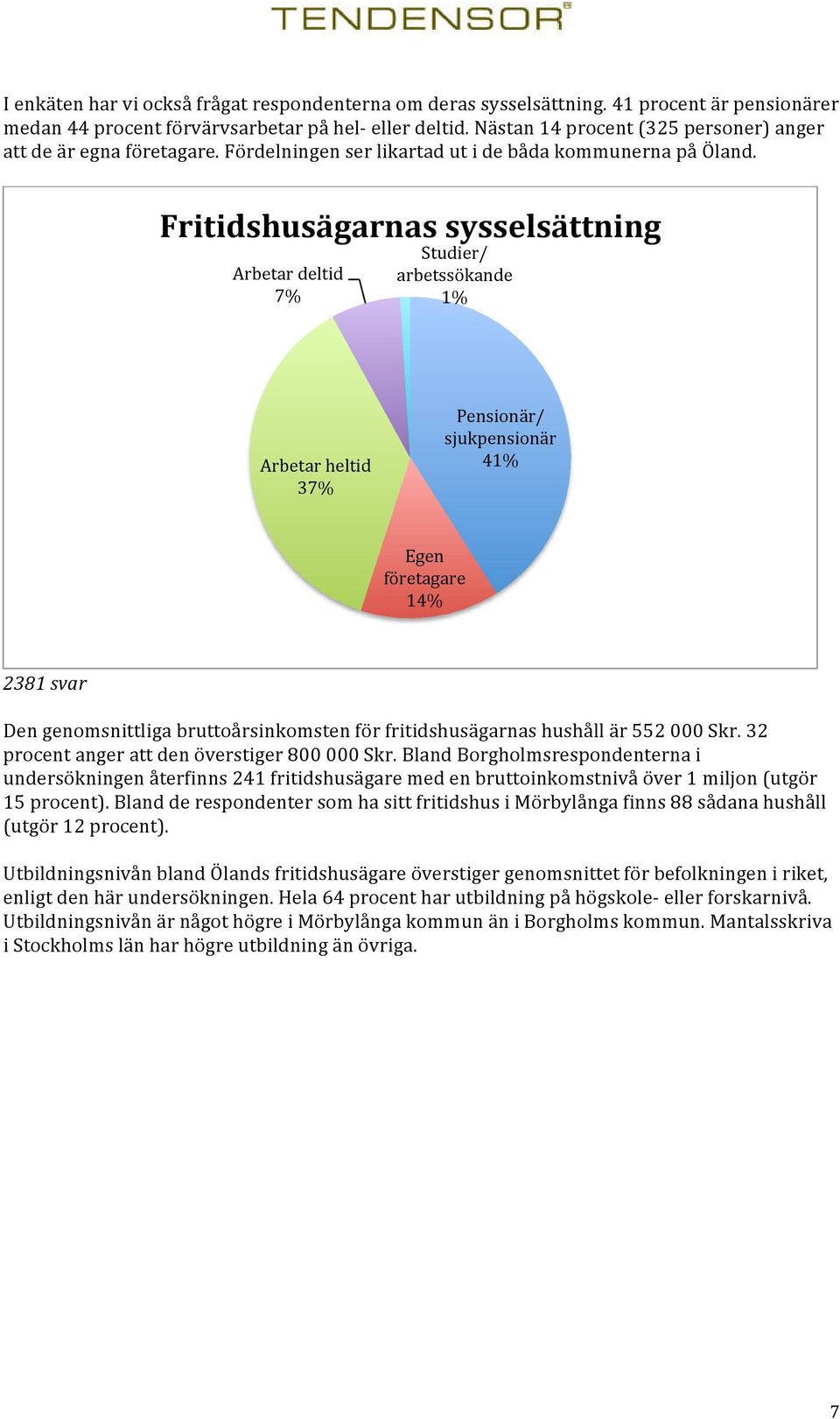 Fritidshusägarnas sysselsättning Arbetar deltid 7% Studier/ arbetssökande 1% Arbetar heltid 37% Pensionär/ sjukpensionär 41% Egen företagare 14% 2381 svar Den genomsnittliga bruttoårsinkomsten för