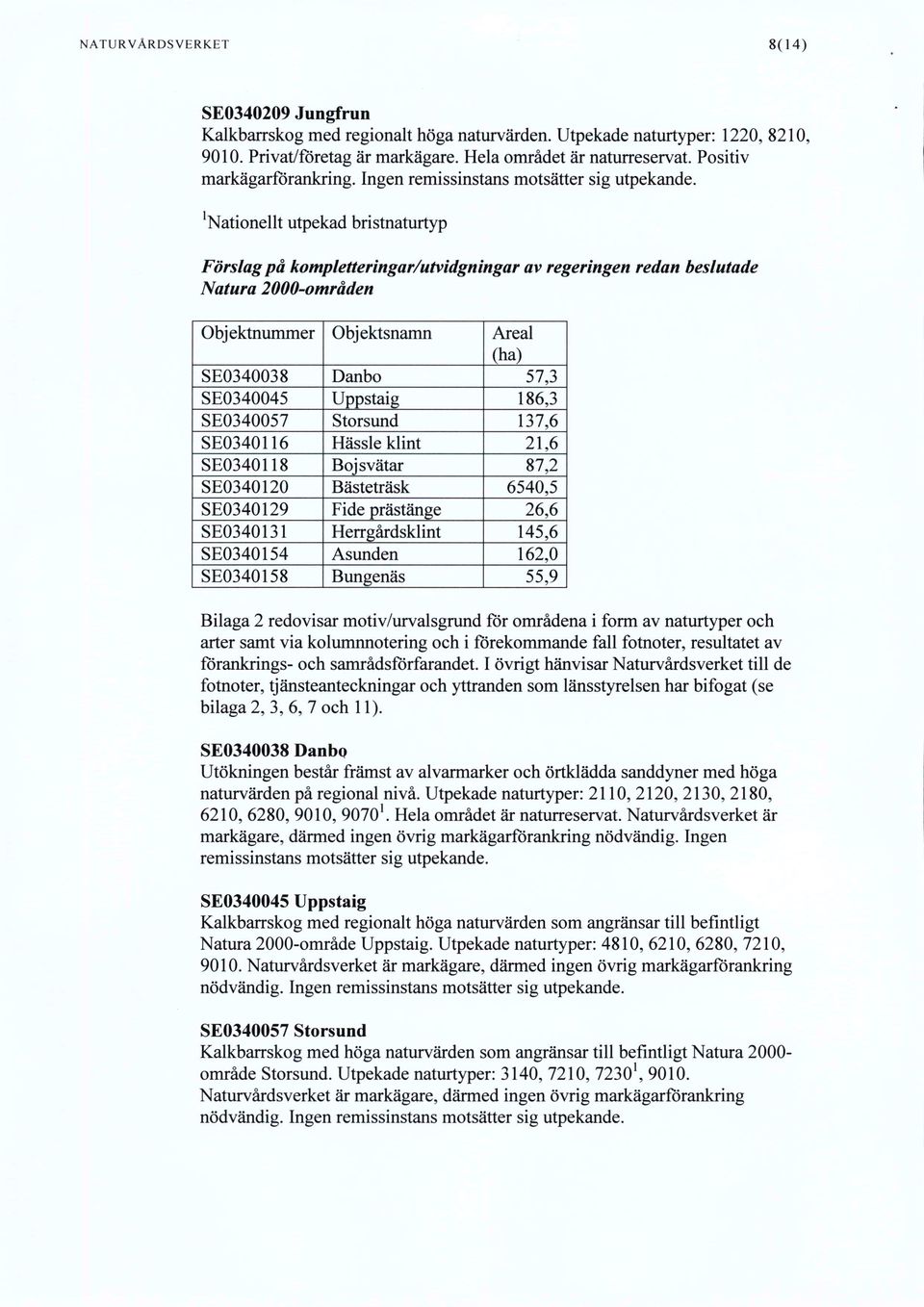 'Nationellt utpekad bristnaturtyp Förslag på kompletteringar/utvidgningar av regeringen redan beslutade Natura 2000-områden Objektnummer Objektsnamn Areal (ha) SE0340038 Danbo 57,3 SE0340045 Uppstaig