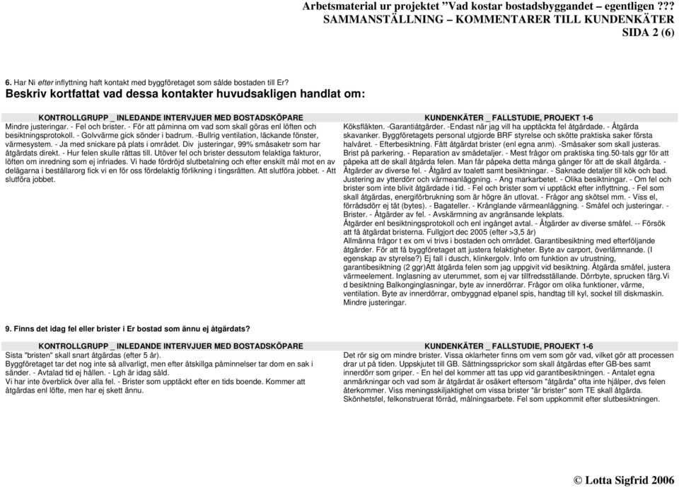 - Golvvärme gick sönder i badrum. -Bullrig ventilation, läckande fönster, skavanker. Byggföretagets personal utgjorde BRF styrelse och skötte praktiska saker första värmesystem.