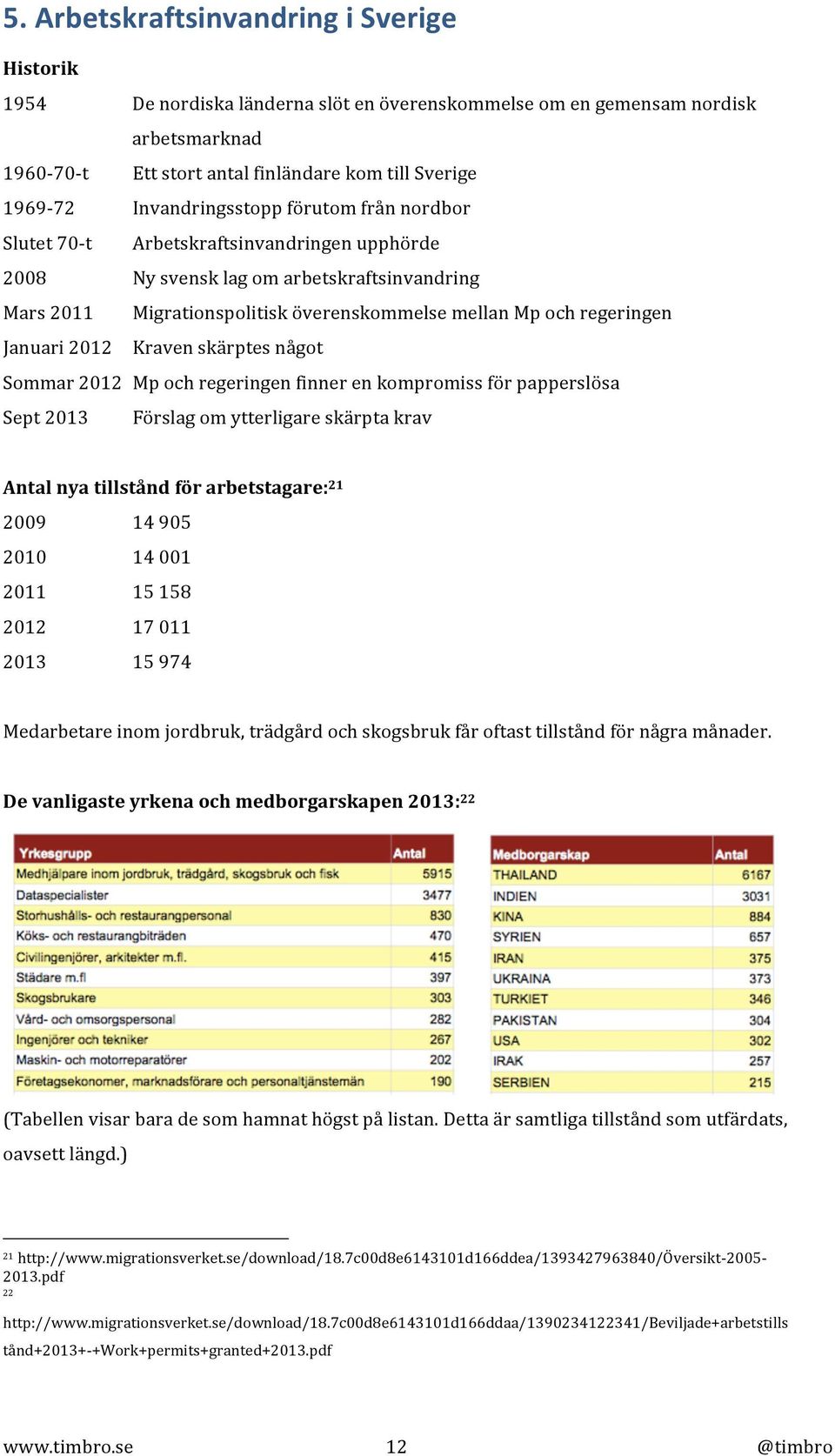 Januari 2012 Kraven skärptes något Sommar 2012 Mp och regeringen finner en kompromiss för papperslösa Sept 2013 Förslag om ytterligare skärpta krav Antal nya tillstånd för arbetstagare: 21 2009 14