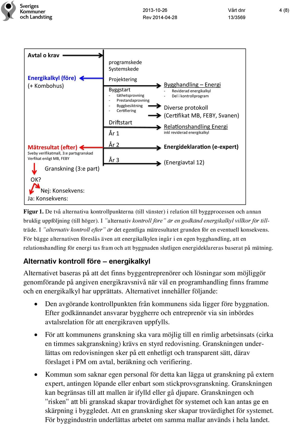 Bygghandling Energi - Reviderad energikalkyl - Del i kontrollprogram Diverse protokoll (Cer fikat MB, FEBY, Svanen) Rela onshandling Energi inkl reviderad energikalkyl Energideklara on (e-expert)