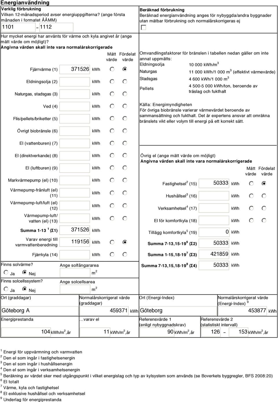 Angivna värden skall inte vara normalårskorrigerade Fjärrvärme (1) Eldningsolja (2) Naturgas, stadsgas (3) 371526 i Mätt Fördelat värde värde Beräknad förbrukning Beräknad energianvändning anges för