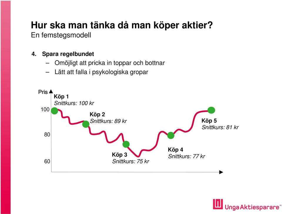 falla i psykologiska gropar Pris 100 80 Köp 1 Snittkurs: 100 kr Köp 2