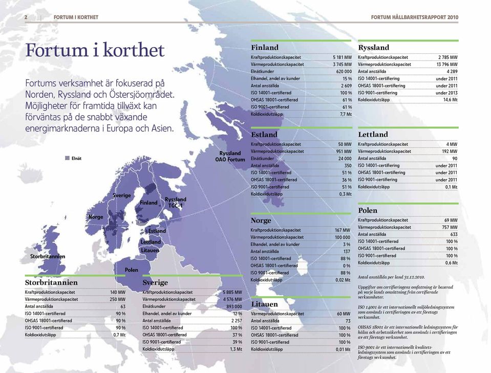 Storbritannien Storbritannien Kraftproduktionskapacitet Värmeproduktionskapacitet Norge Sverige 140 MW 250 MW Antal anställda 63 ISO 14001-certi erad 90 % OHSAS 18001-certi erad 90 % ISO 9001-certi