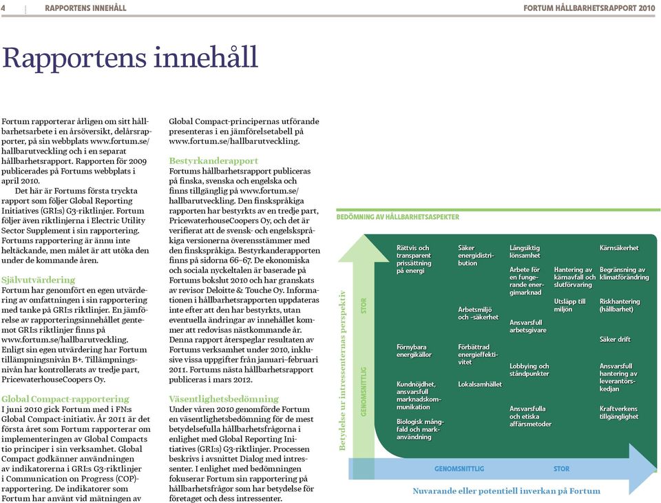 Det här är Fortums första tryckta rapport som följer Global Reporting Initiatives (GRI:s) G3-riktlinjer. Fortum följer även riktlinjerna i Electric Utility Sector Supplement i sin rapportering.